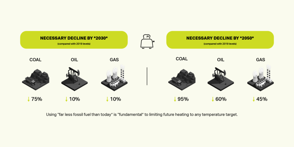 Solutions to the climate crisis - CLIMATE SCIENCE 2030
